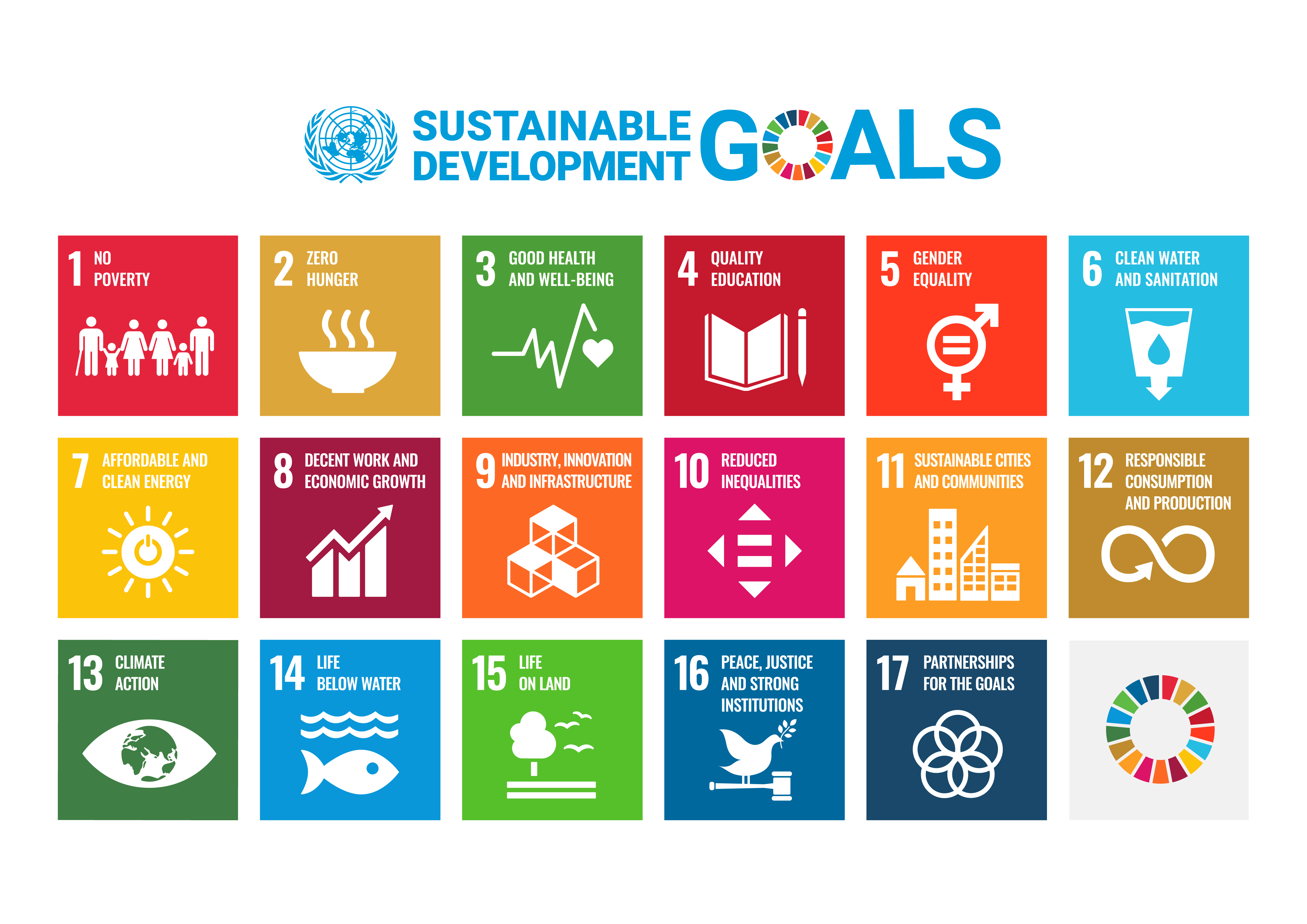 The Sustainable Development Goals (SDG) are the blueprint to achieve a better and more sustainable future for all. They address the global challenges we face, including those related to poverty, inequality, climate change, environmental degradation, peace and justice. The 17 Goals are all interconnected, and in order to leave no one behind, it is important that we achieve them all by 2030
