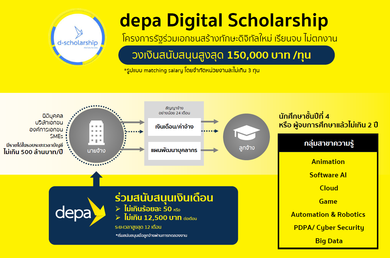 depa Digital Scholarship