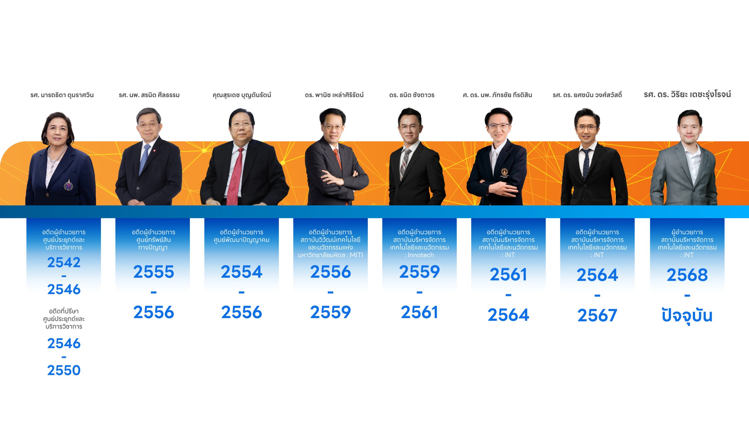 สถาบันบริหารจัดการเทคโนโลยีและนวัตกรรม หรือ iNT (อิ๊นท์) เป็นส่วนงานของมหาวิทยาลัยมหิดลที่มีเป้าหมายในการนำเสนอผลงานวิจัยและเทคโนโลยีของ มหาวิทยาลัยไปสู่ศูนย์กลางด้านการสร้างนวัตกรรมในระดับชาติและนานาชาติ โดยให้ความสำคัญอย่างยิ่งกับการส่งเสริมการต่อยอดงานวิจัยให้ถูกนำไปสร้างเป็นนวัตกรรม ผลิตภัณฑ์ หรือ การบริการที่ตอบโจทย์ความต้องการของสังคม มีส่วนช่วยในการยกระดับคุณภาพชีวิตของประชาชน รวมไปถึงการเพิ่มมูลค่าให้กับงานวิจัยในการนำไปใช้ประโยชน์ในเชิงพาณิชย์